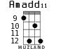 Amadd11 for ukulele - option 6
