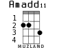 Amadd11 for ukulele - option 1