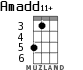 Amadd11+ for ukulele - option 2