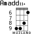 Amadd11+ for ukulele - option 5