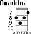 Amadd11+ for ukulele - option 6