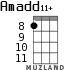 Amadd11+ for ukulele - option 7