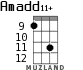 Amadd11+ for ukulele - option 8