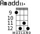 Amadd11+ for ukulele - option 9