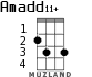 Amadd11+ for ukulele - option 1