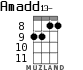 Amadd13- for ukulele - option 5