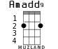 Amadd9 for ukulele - option 2