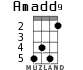 Amadd9 for ukulele - option 3
