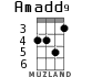 Amadd9 for ukulele - option 4
