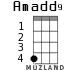 Amadd9 for ukulele
