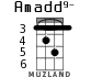 Amadd9- for ukulele - option 3