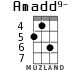Amadd9- for ukulele - option 4