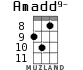 Amadd9- for ukulele - option 6
