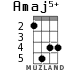 Amaj5+ for ukulele - option 2