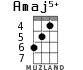 Amaj5+ for ukulele - option 3