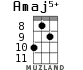 Amaj5+ for ukulele - option 4