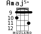 Amaj5+ for ukulele - option 5