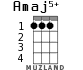 Amaj5+ for ukulele - option 1