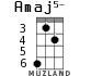 Amaj5- for ukulele - option 2