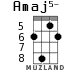 Amaj5- for ukulele - option 3