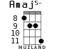 Amaj5- for ukulele - option 5