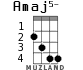 Amaj5- for ukulele