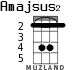 Amajsus2 for ukulele - option 2