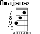 Amajsus2 for ukulele - option 3