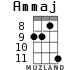 Ammaj for ukulele - option 5