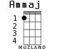 Ammaj for ukulele - option 1