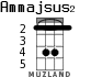 Ammajsus2 for ukulele - option 2