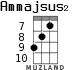 Ammajsus2 for ukulele - option 3