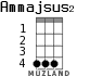 Ammajsus2 for ukulele - option 1