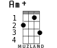 Am+ for ukulele - option 2