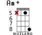 Am+ for ukulele - option 11