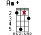 Am+ for ukulele - option 13