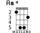 Am+ for ukulele - option 3