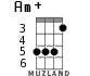 Am+ for ukulele - option 4