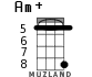 Am+ for ukulele - option 5