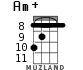 Am+ for ukulele - option 7