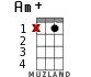 Am+ for ukulele - option 8