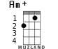 Am+ for ukulele