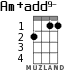 Am+add9- for ukulele - option 2