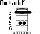 Am+add9- for ukulele - option 3