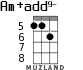 Am+add9- for ukulele - option 4