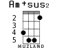 Am+sus2 for ukulele - option 2