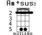 Am+sus2 for ukulele - option 3