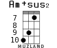 Am+sus2 for ukulele - option 4