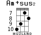 Am+sus2 for ukulele - option 5