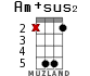 Am+sus2 for ukulele - option 6